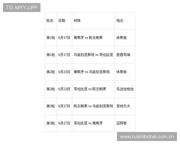 世界杯葡萄牙对阵民主刚果赛前详细数据分析与比赛预测指南 世界杯葡萄牙对阵民主刚果赛前详细数据分析与比赛预测指南